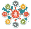 Best Search Engine Optimization Company In India.