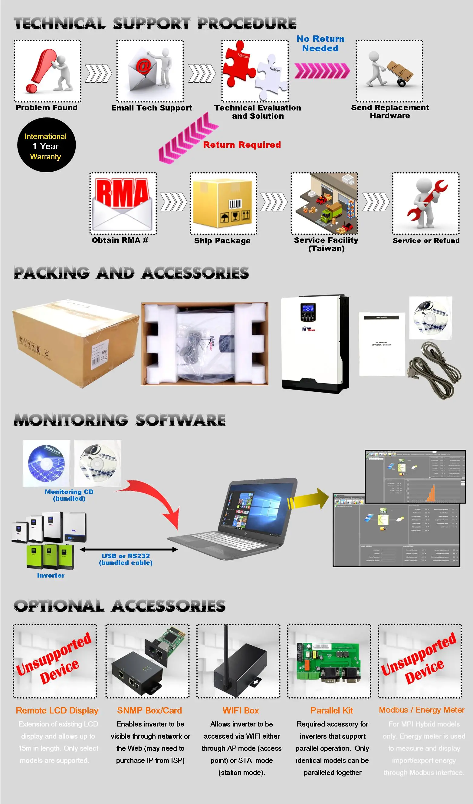 MPP SOLAR INVERTER CHARGER PIP2424LV-MSD INSTALLING PARALLEL BOARD 