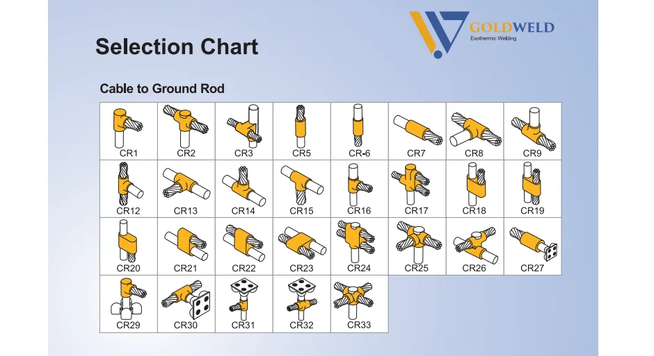 Goldweld Universally Used Best Selling Professional Manufacturer Making 