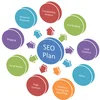 12 month seo plan