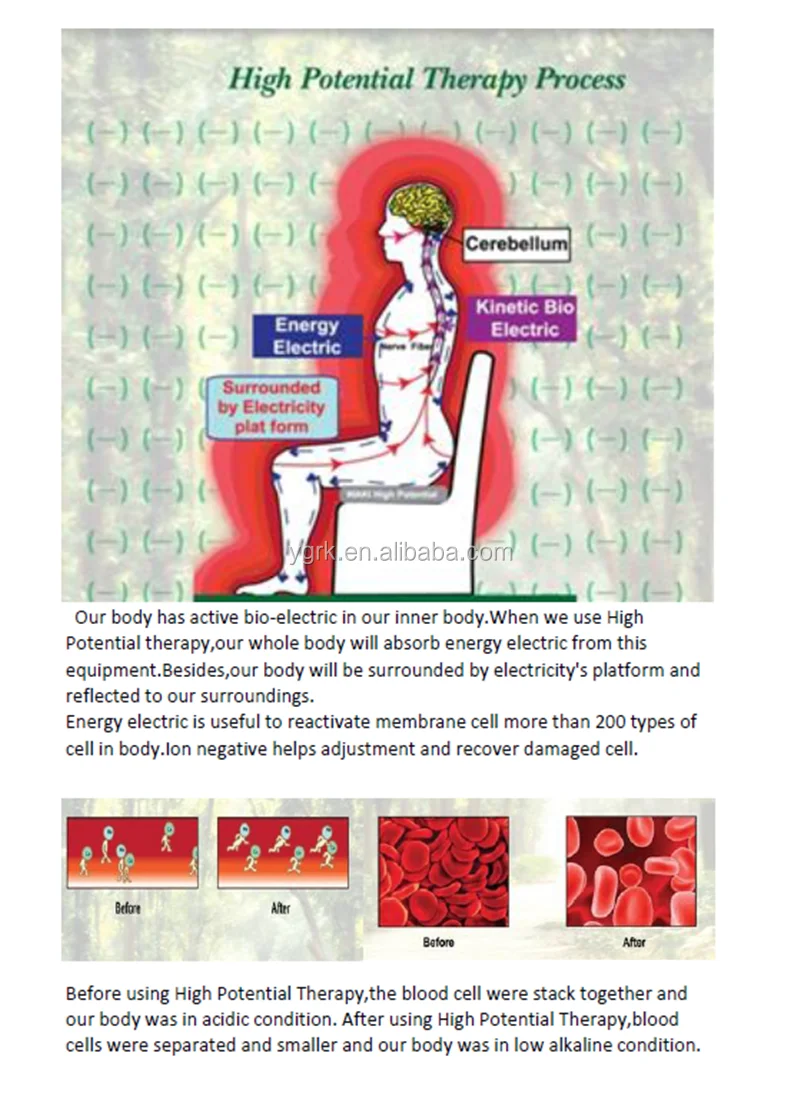 High Potential Therapeutic Equipment 07 9000b Electric Potential Therapy Device Buy Digital Therapy Machine Infrared Therapy Machine Ion Negative Magnetic Therapy Machine Product On Alibaba Com