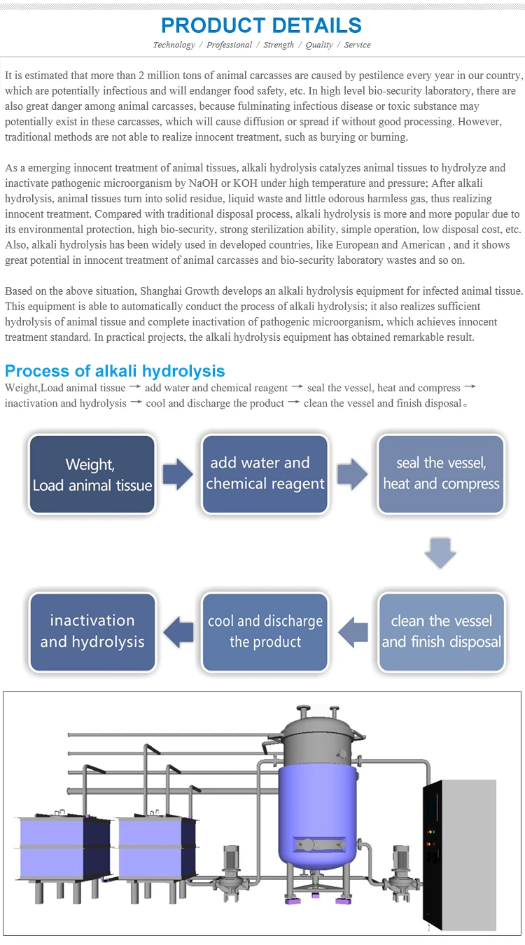 Alkaline Hydrolysis Equipment Disposition Animal Carcasses Buy