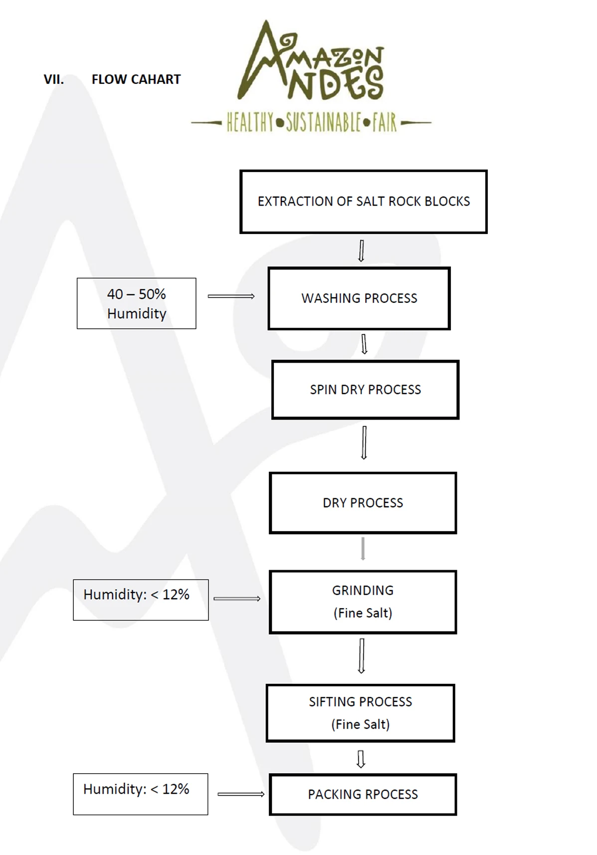 亚马逊粉红色盐岩散装供应