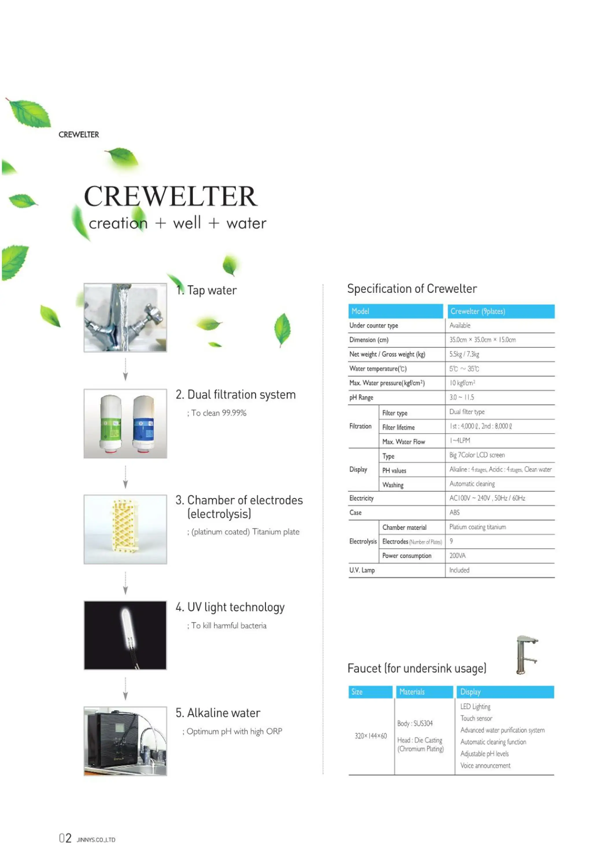 CREWELTER Catalog (EN)-3