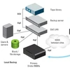 Backup Software Development