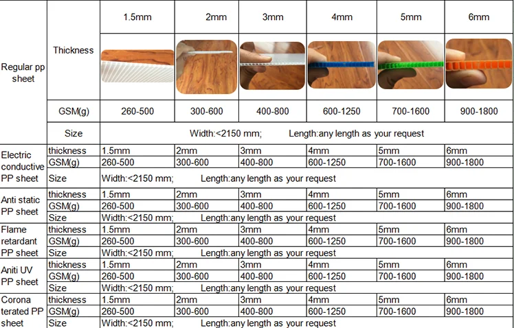 data sheet
