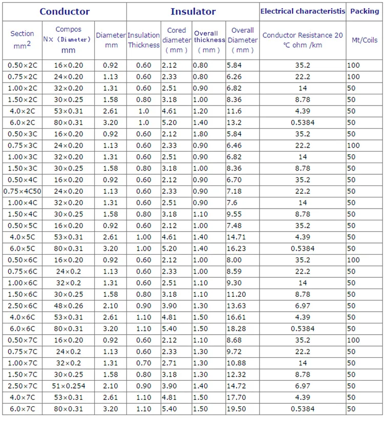 multi-core wire1.jpg