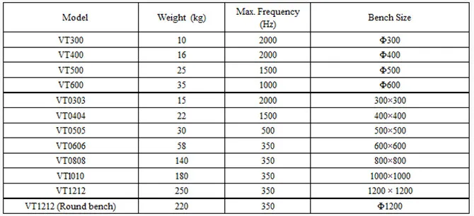 iec 68-2-6 lab led universal low frequency vibration test machine high precision vibration shaker