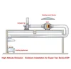 ESP (electrostatic precipitator) Exhaust Filtration Device for Kitchen Ventilation System