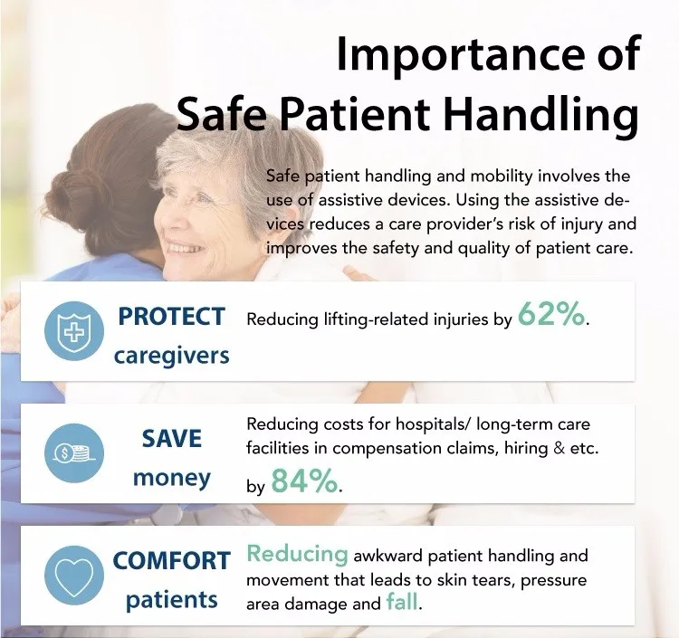 Fall Prevention 2