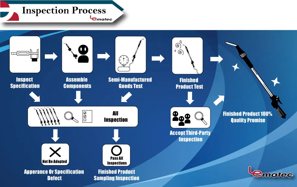 Industrial Air Gun Duster Blow Extensible Tube High Volume LEMATEC Pneumatic Air Dust Gun