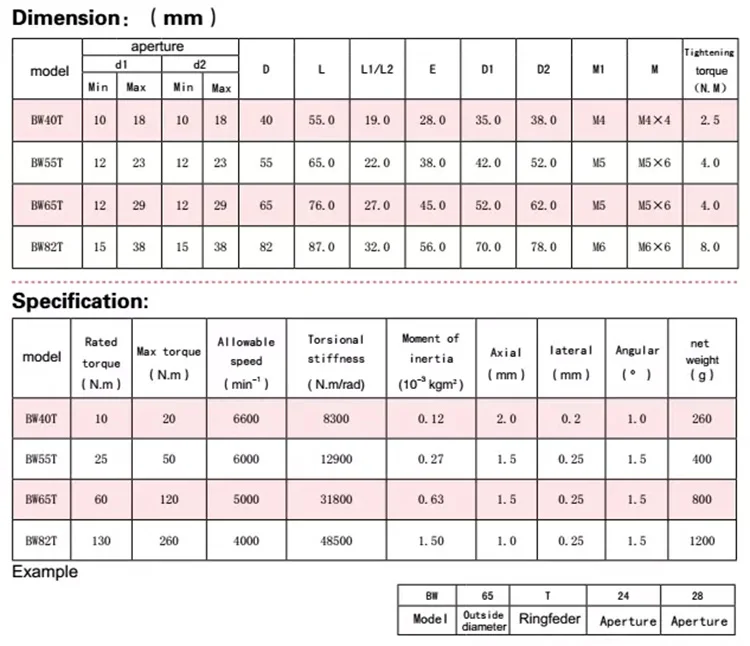 High Torque Aluminium Motor Generator Metal Bellows Coupling