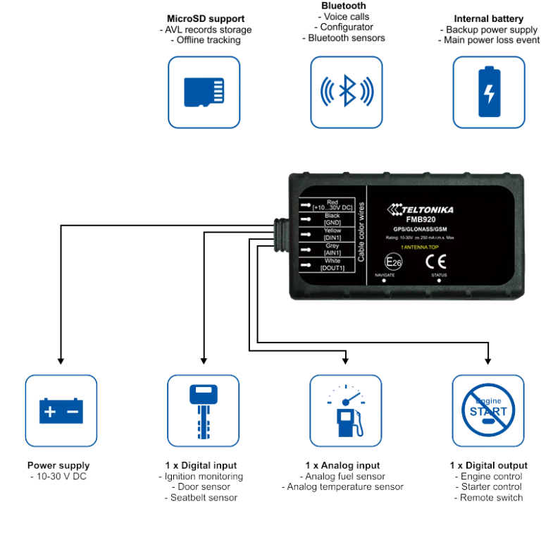 Teltonica FMB920 — mini traceur GPS, haute qualité, modèle 2019, livraison gratuite