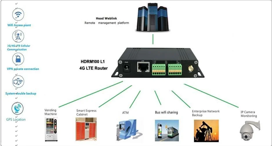 4g Lte Industry Modem Router With Rs232 - Buy 4g Lte Router,Industry ...