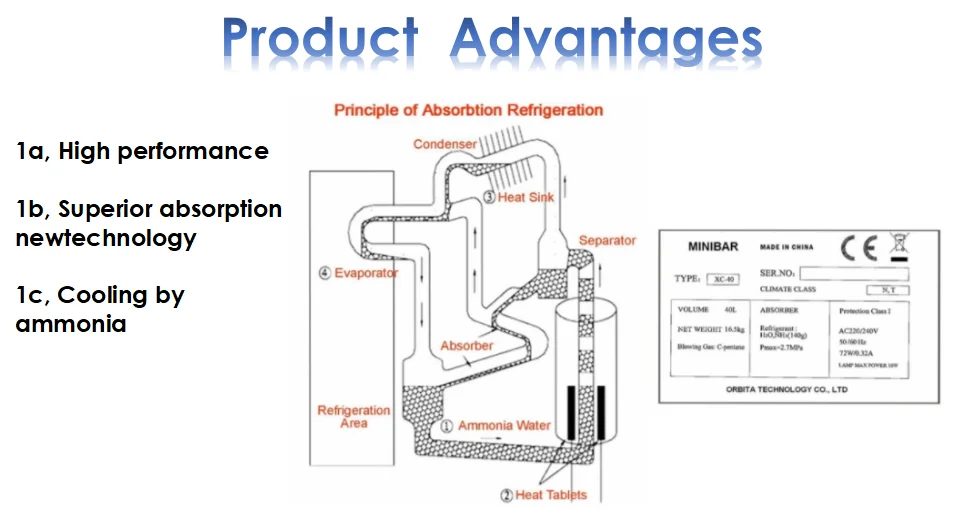 Orbita 30/40/60L Silent Cheap Ammonia Smart Glass Door Absorption Mini Fridge Electronic Refrigerators Systems Hotel Minibar