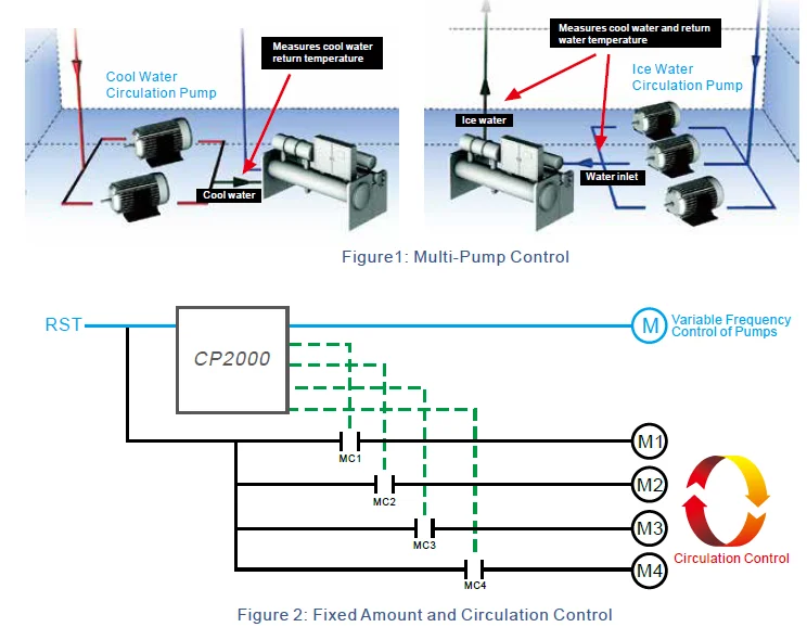 Delta Inverter Vfd 0.75~630KW Variable Frequency Inverter AC Drive