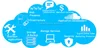 Cloud Computing, Cloud infrastructure, Disaster Recovery Services, IT Services , IT Support, Microsoft office 365, azure
