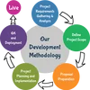 Mobile Application Software App Service company europe