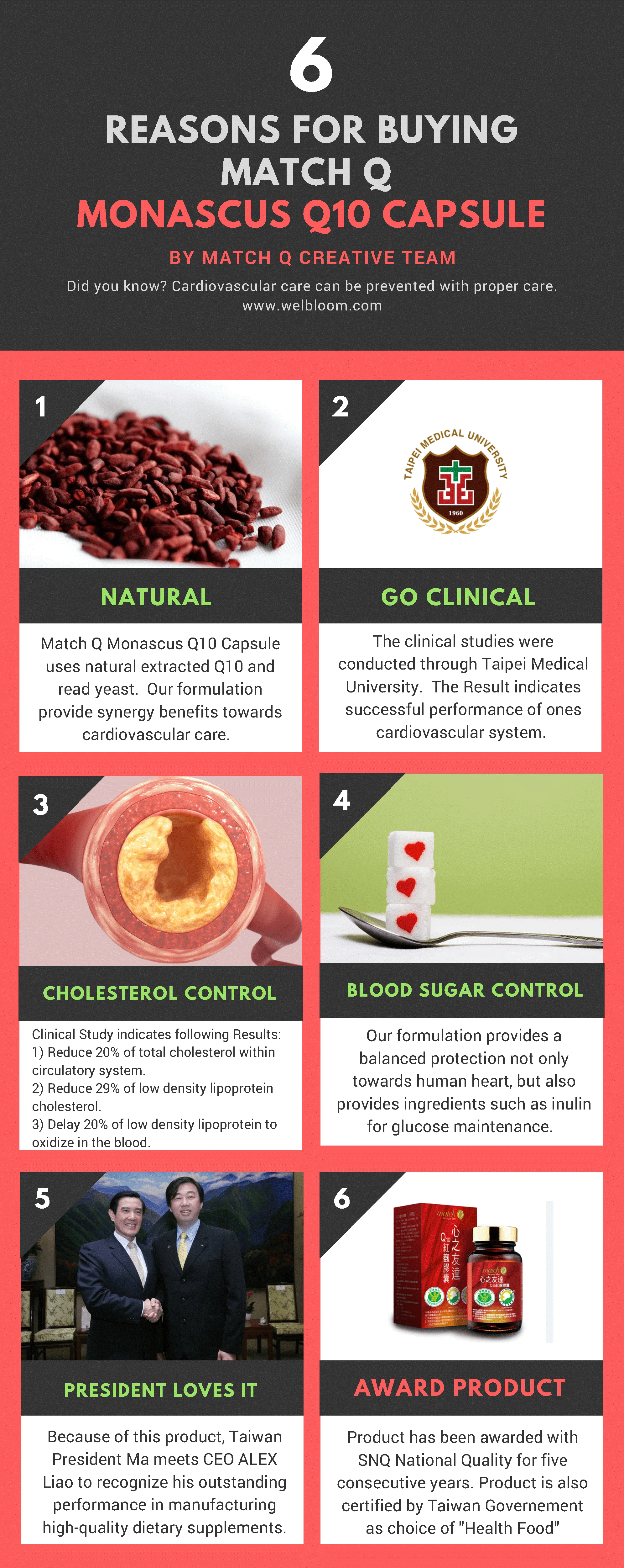 New Health Food OEM Product Co Enzyme Q10 Capsule