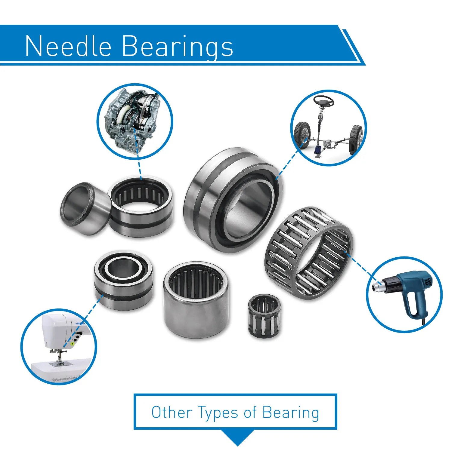 High Performance Needle Roller Bearing Sizes And Types Buy Needle