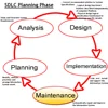 Staff Management Software Development