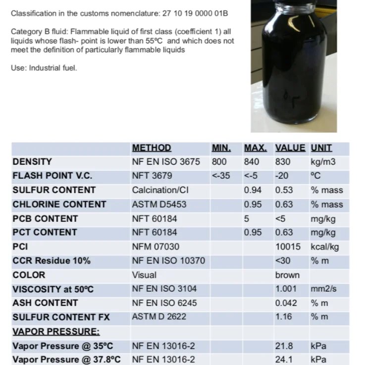 
LIGHT DISTILLATES FUEL 