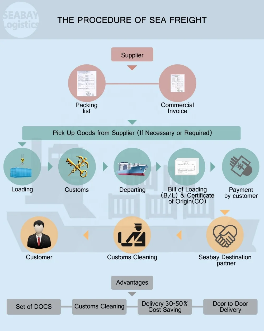 China Sea Freight Shipping Agent Container Shipping Cost Rate To Canada
