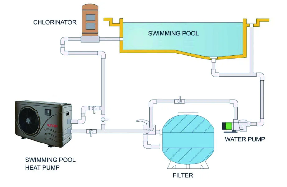 High Efficiency Heat Pump For Swimming Pool Heating - Buy Heat Pump ...