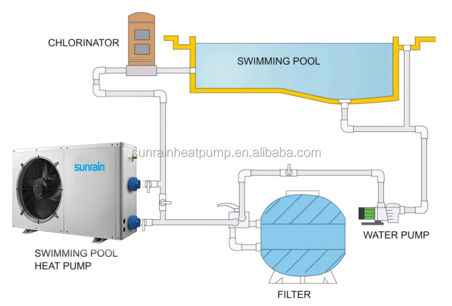 Sunrain New Energy Commercial Air To Water Heat Pump Swimming Pool ...