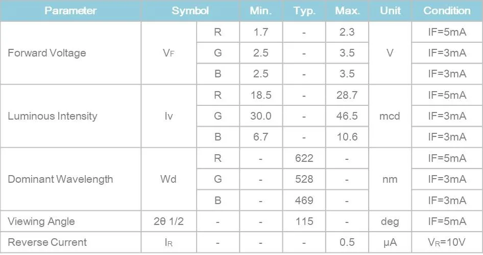 smd rgb led 4 pin datasheet