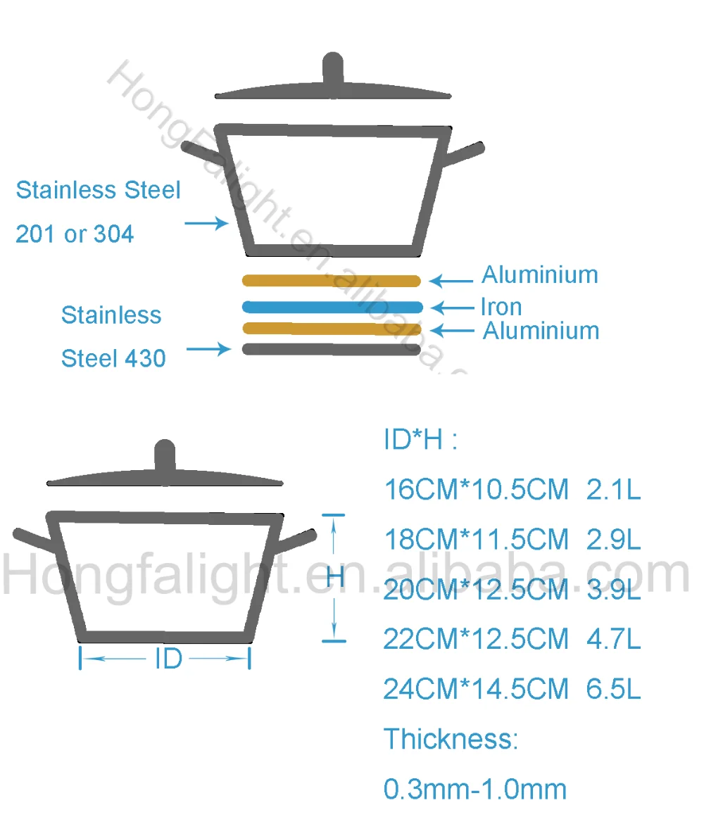 Stainless Steel Cooking Pots Kitchen Wares - Buy Kitchen Wares,Stainless  Steel Cooking Pots,Kitchen Cooking Pot Product on Alibaba.com