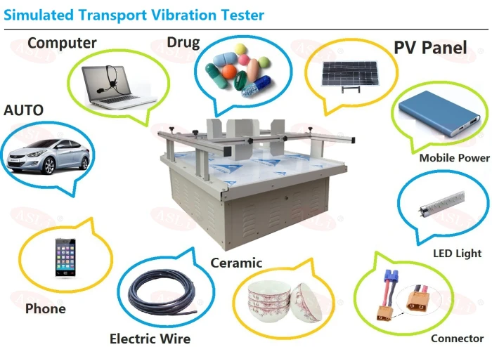 ASTM IEC Standard Low Noise Simulated Transport Vibration Test Chamber