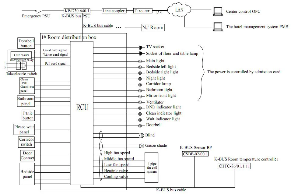 KNX Room Controller.png