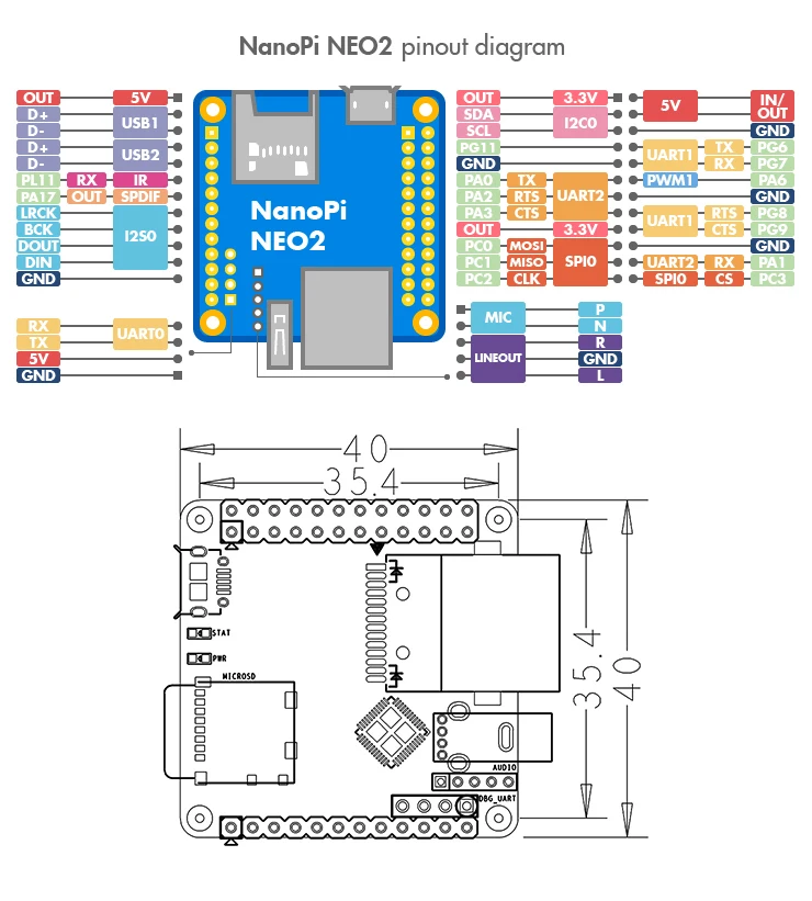 NanoPi NEO Air