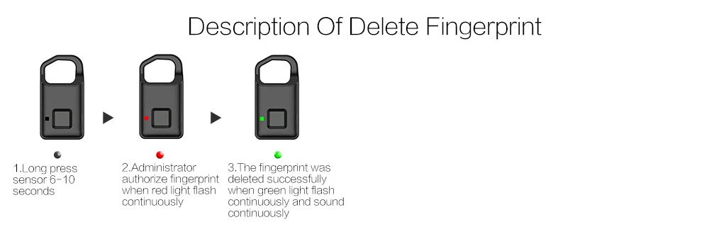 Fingerprint Padlock for Suitcase Gym Locker Fingerprint padlock Smart Backpack Lock.jpg