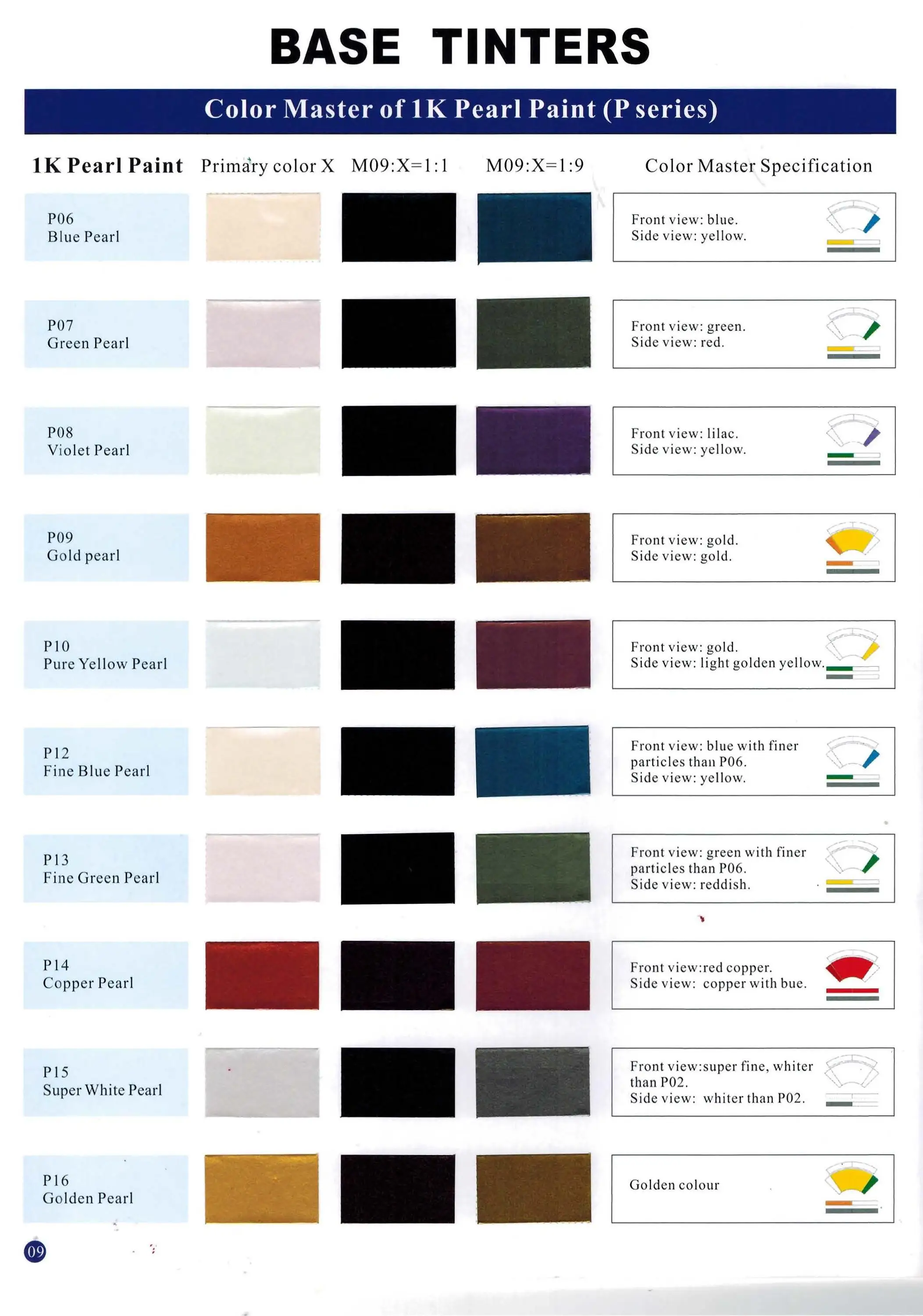 Scc 1k Automotive Paint Supply Buy Automotive Paint Supply,1 K Base