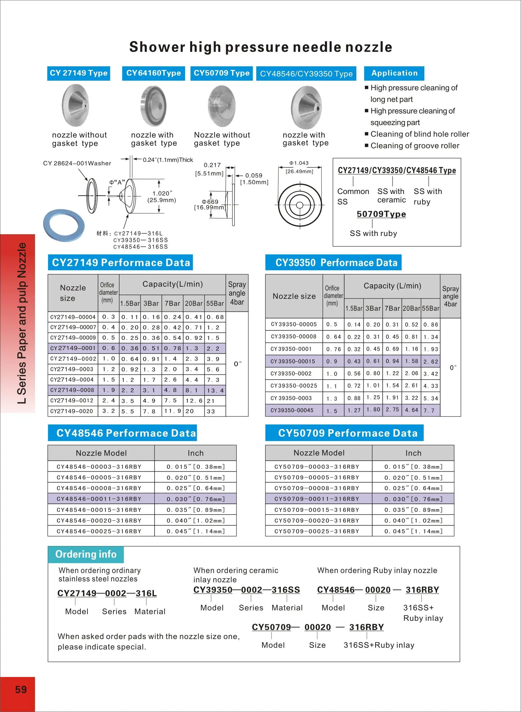 Industrial High Pressure Water Spray Nozzle Tips.jpg
