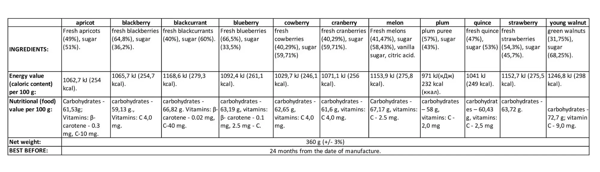 Jam Ingredients-1.jpg