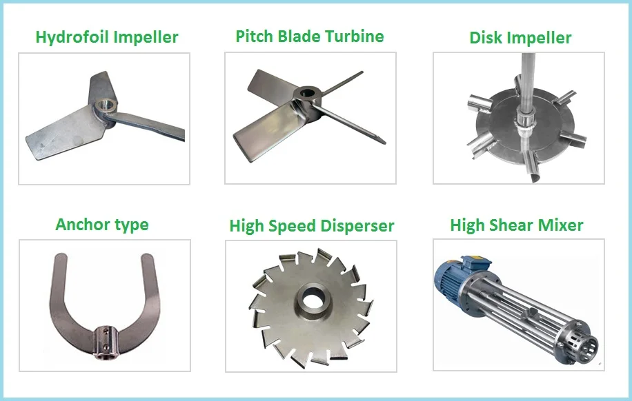 Type of Agitators.jpg