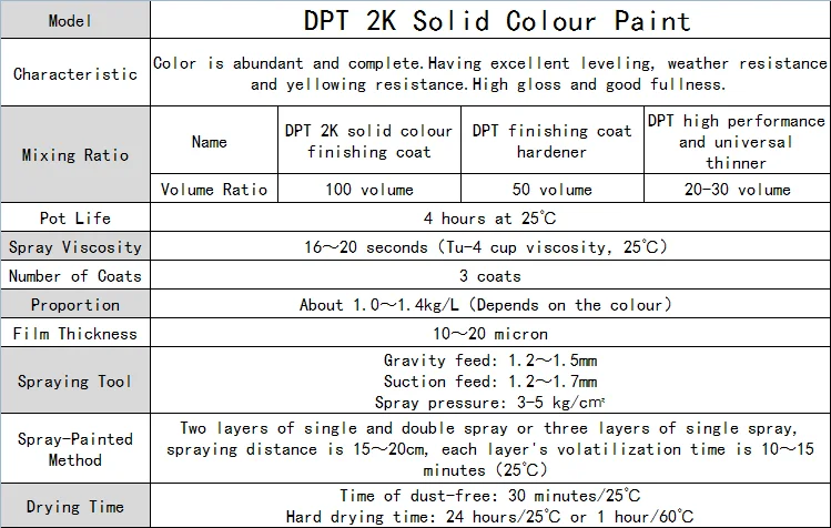 solid color automotive refinish paint