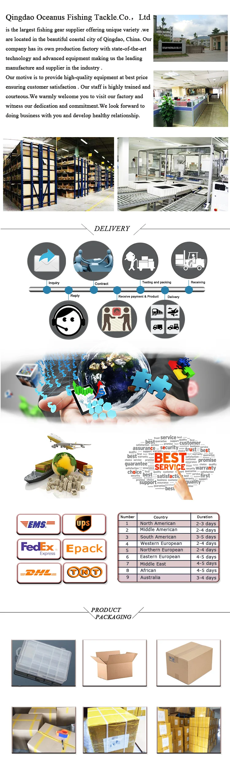 New hot  High quality double side plastic tackle boxes fishing boxes (3).png