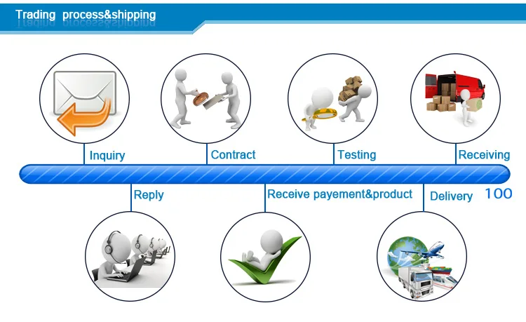 TFT LCD module 15 inch G150XG01 V3 industrial lcd display