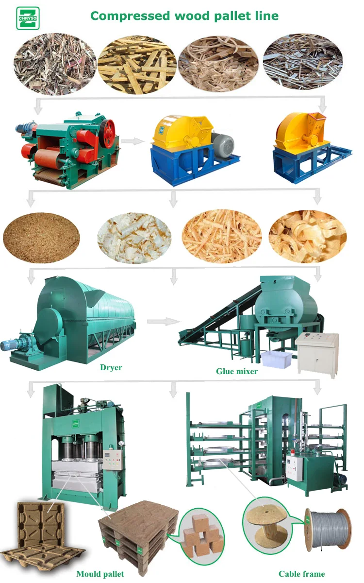 Wooden Sawdust Pallet Mould Hot Press Machine To Recycle Waste Wood