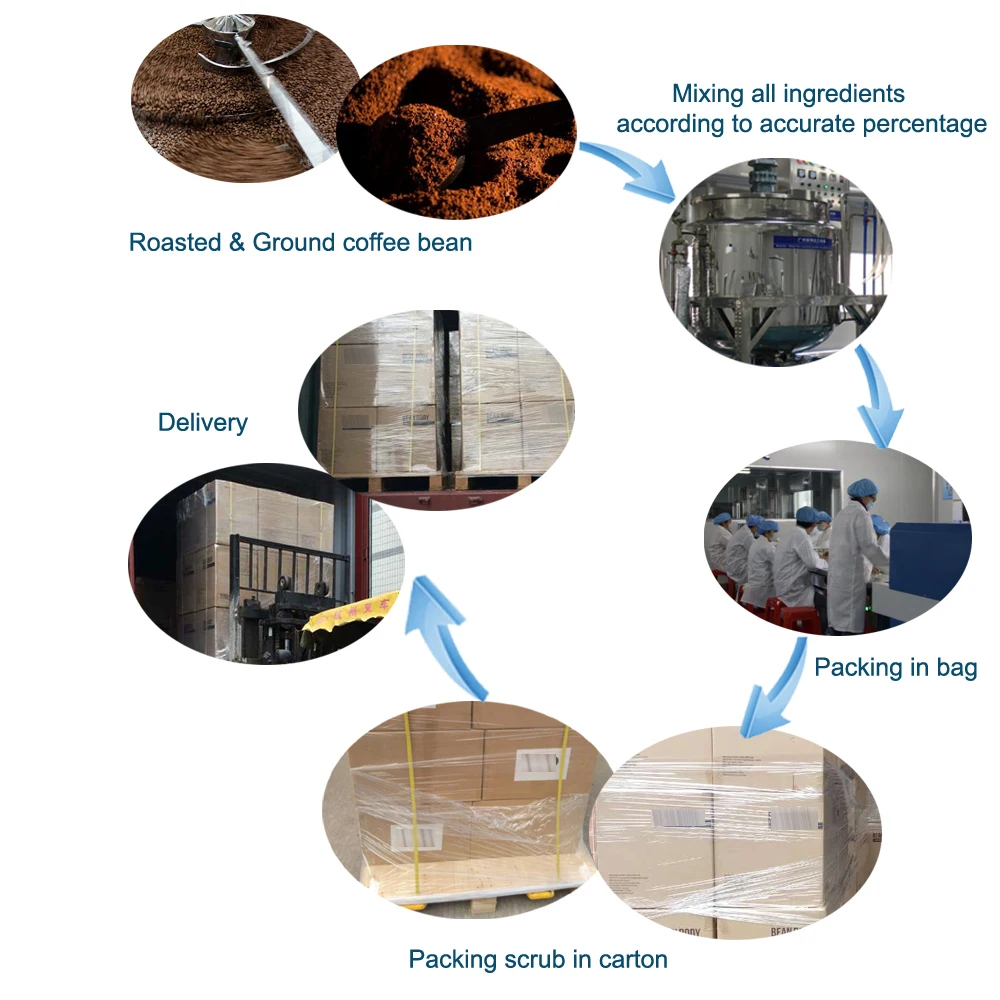 Organic coffee exfoliating mask