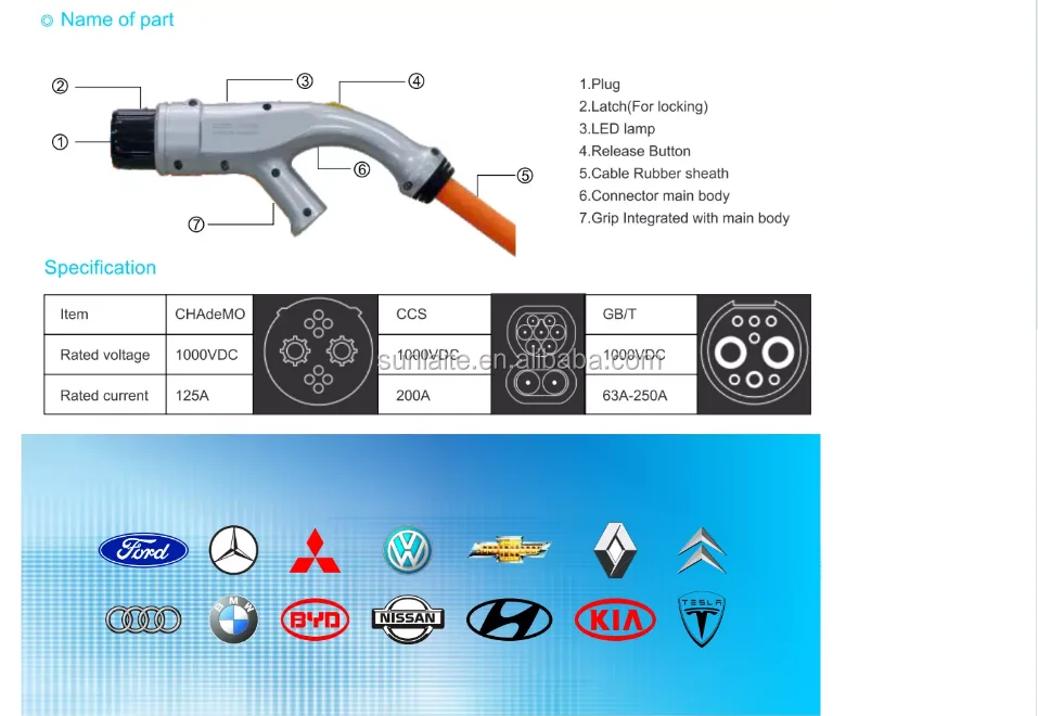 Chademo зарядное устройство nissan leaf