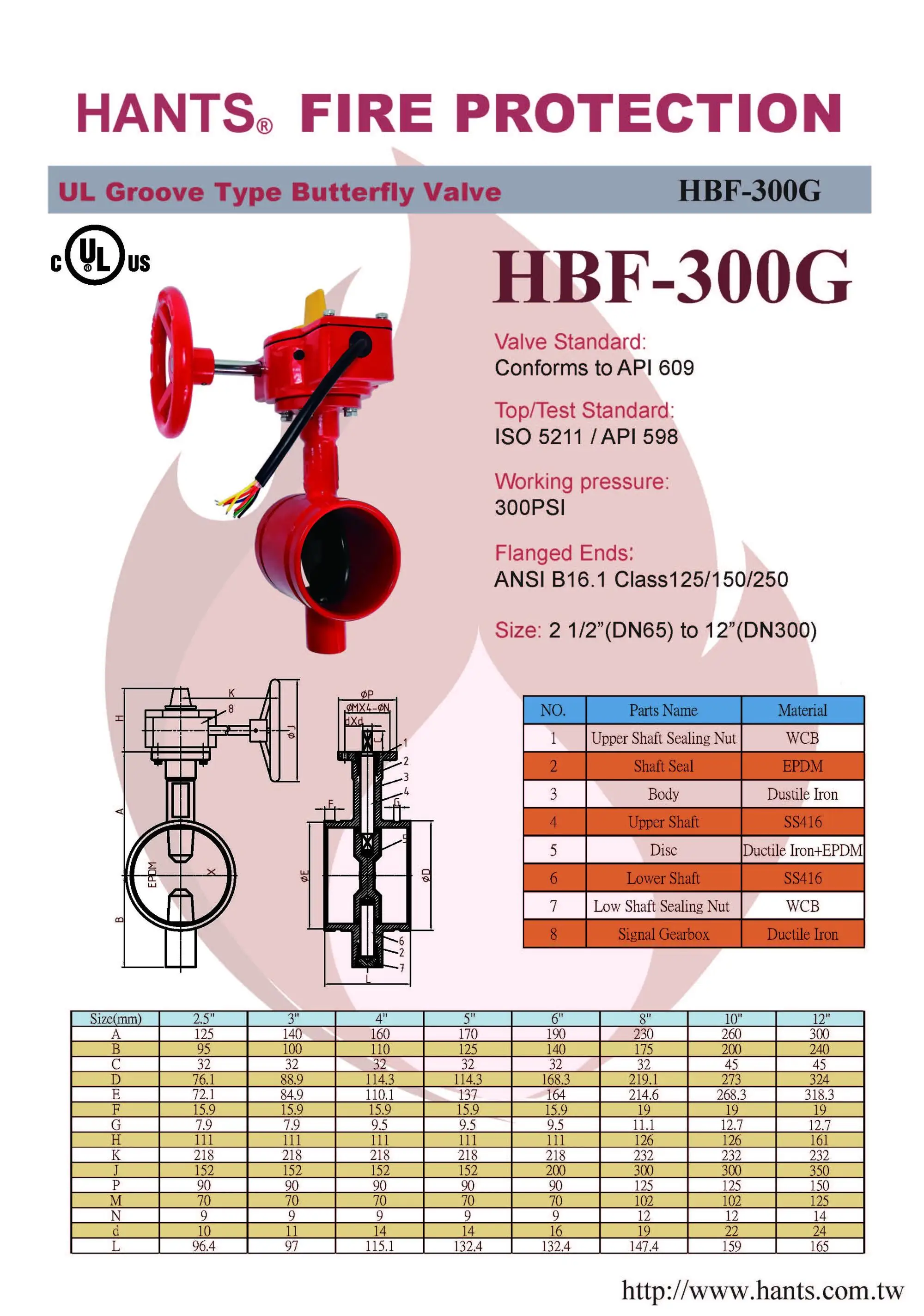 UL Groove Butterfly Valve.jpg