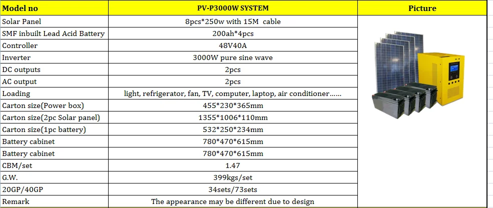 Industrial solar power system 600w 2kw 5kw off grid solar energy system with battery 220v price for home in pakistan