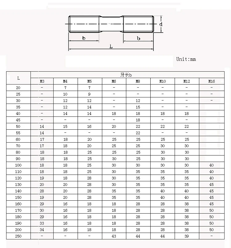 Carbon Steel M10 M18 M22 M24 M30 M39 B7 Stud Bolt - Buy Carbon Steel ...