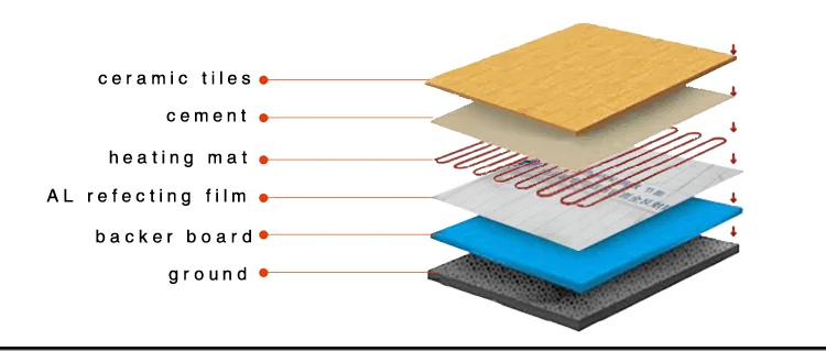 Modern Carpet Heating Mat Under Heating Floor Heating System Buy