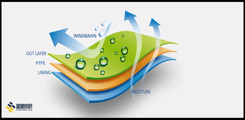 Дышащая непромокаемый